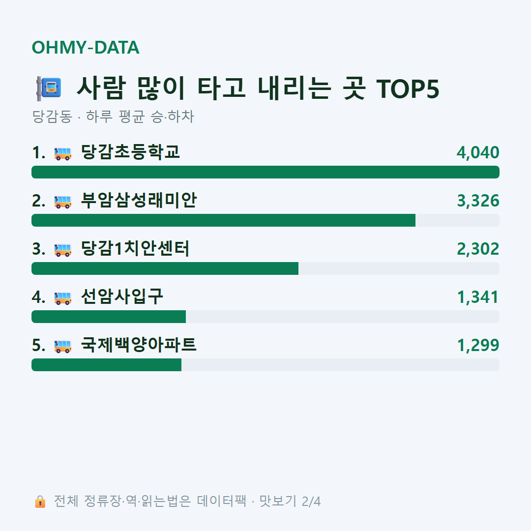 당감동 맛보기