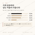 상봉동 맛보기 2