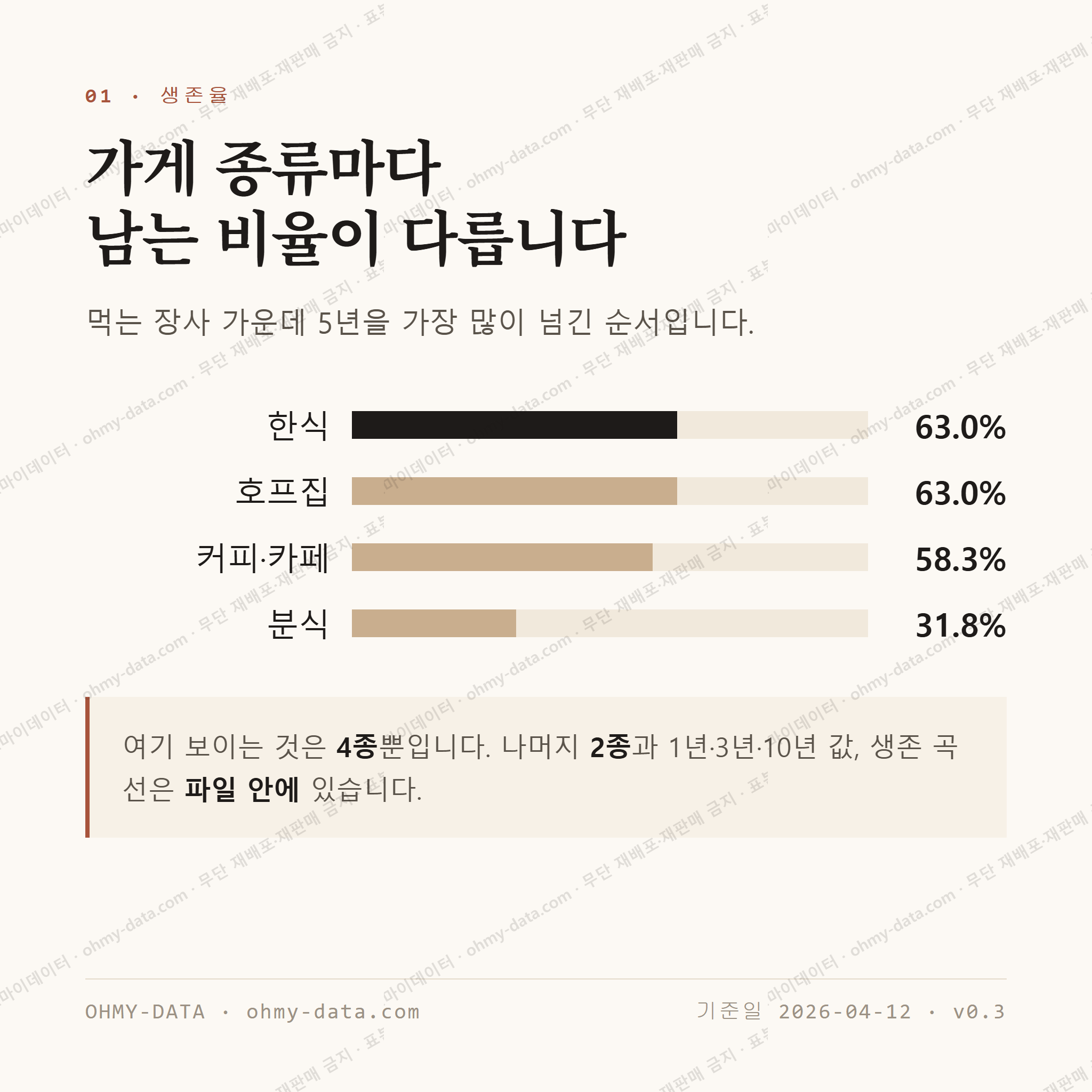 상봉동 맛보기 2