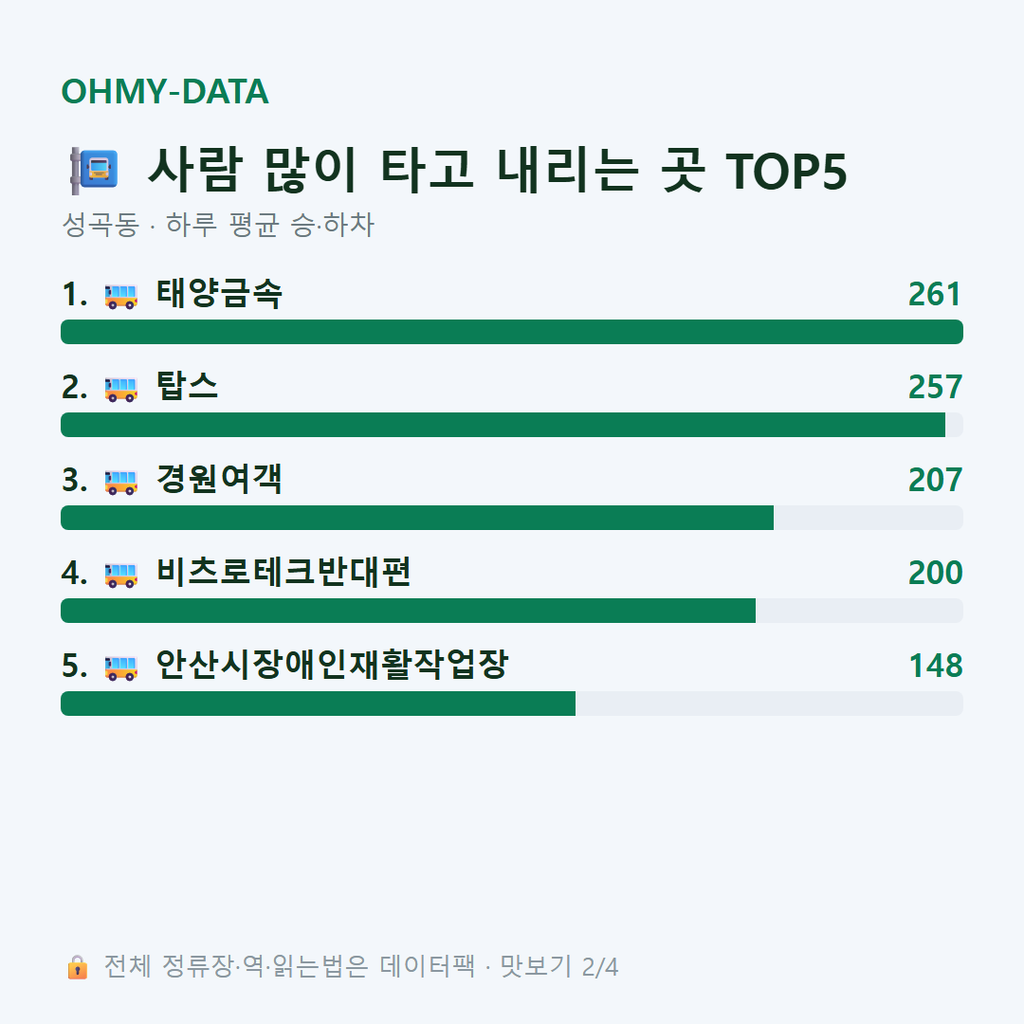 성곡동 맛보기
