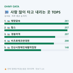 성곡동 맛보기