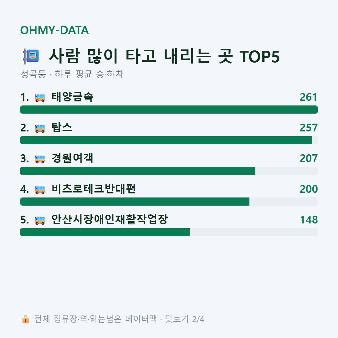 성곡동 맛보기