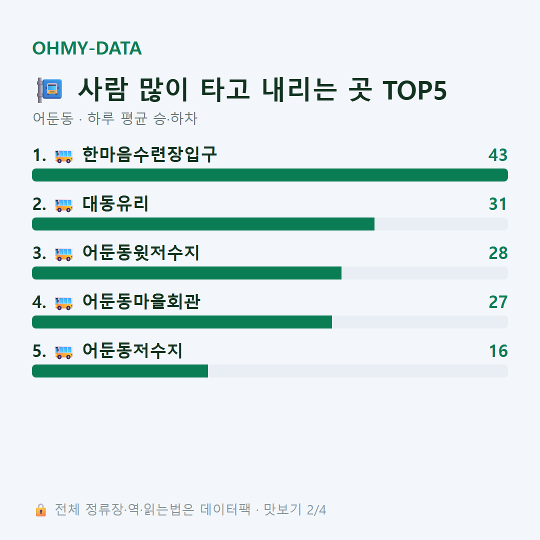 어둔동 맛보기