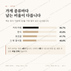 삽교읍 맛보기 2
