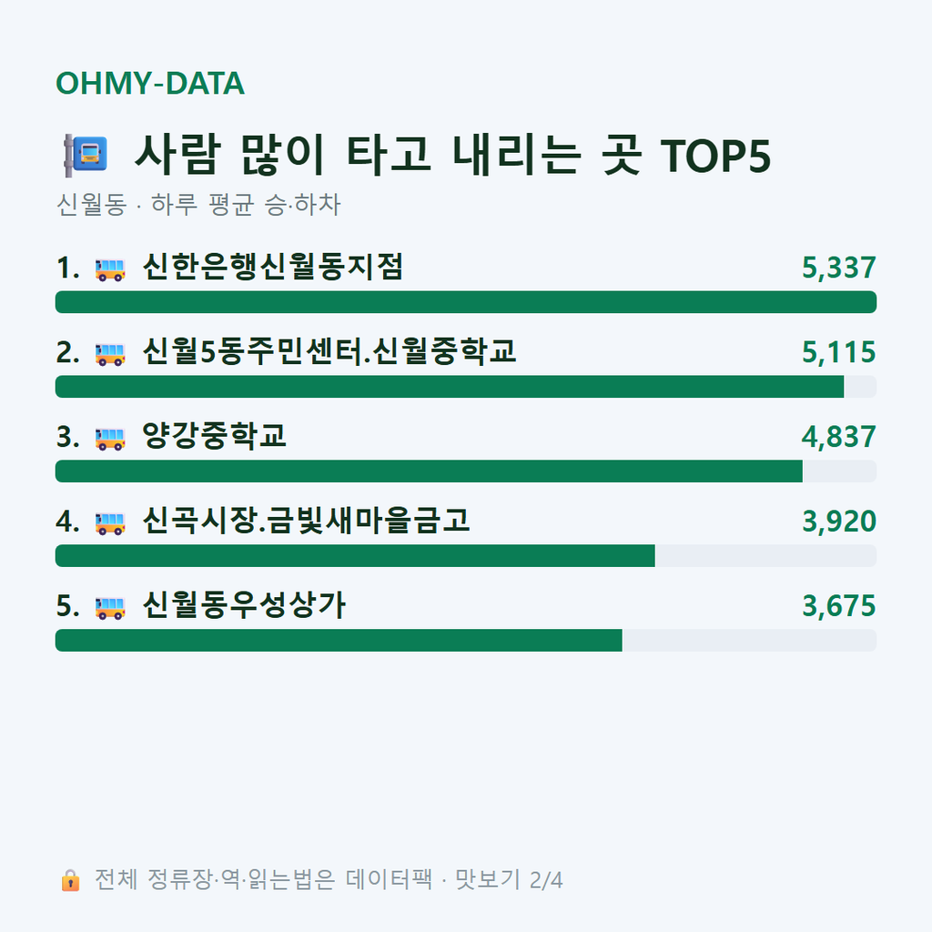신월동 맛보기