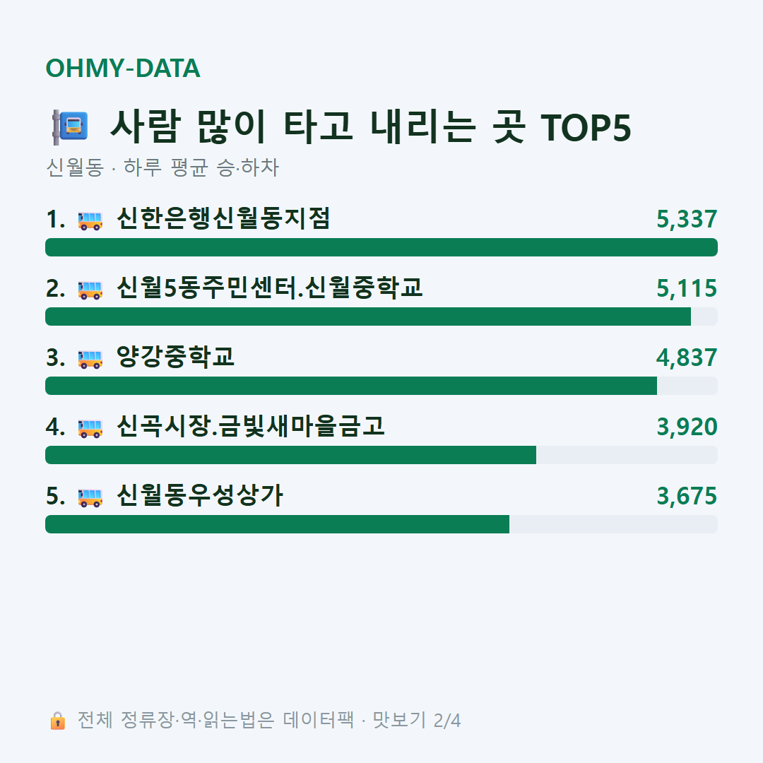 신월동 맛보기