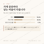 금릉동 맛보기 2