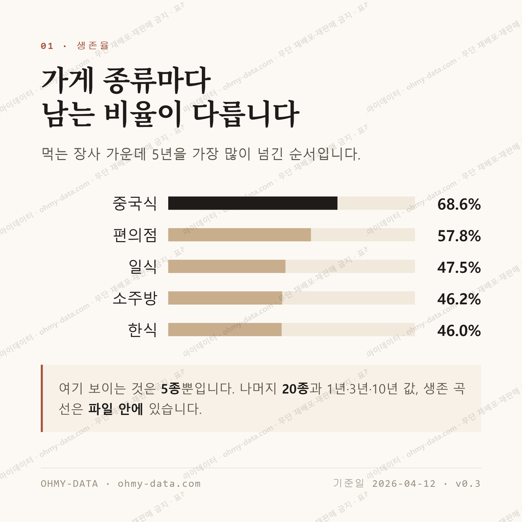 천호동 맛보기 2