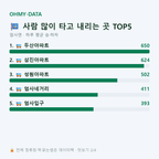 엄사면 맛보기