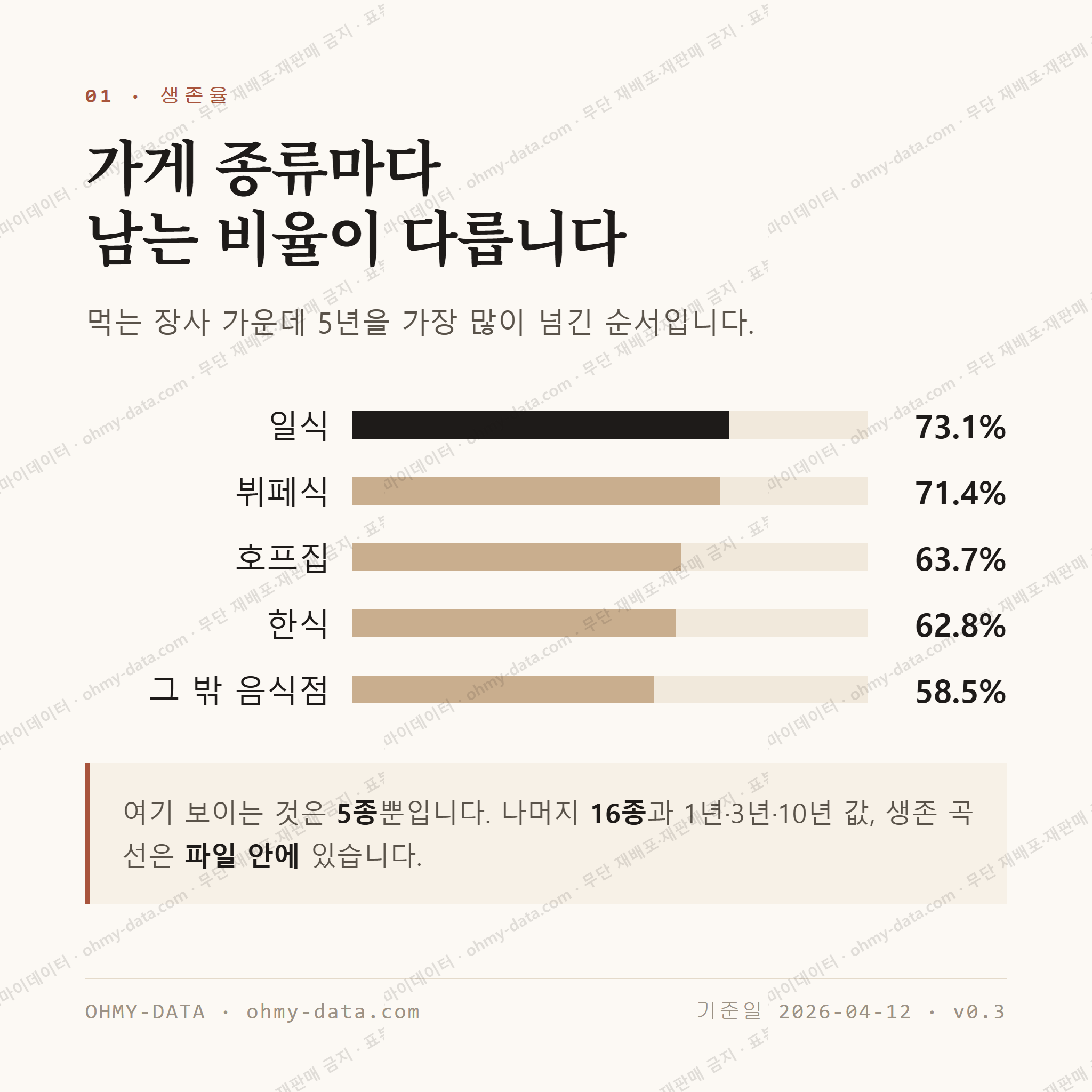 치평동 맛보기 2