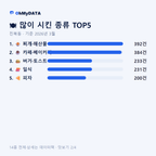 진북동 맛보기 2/4