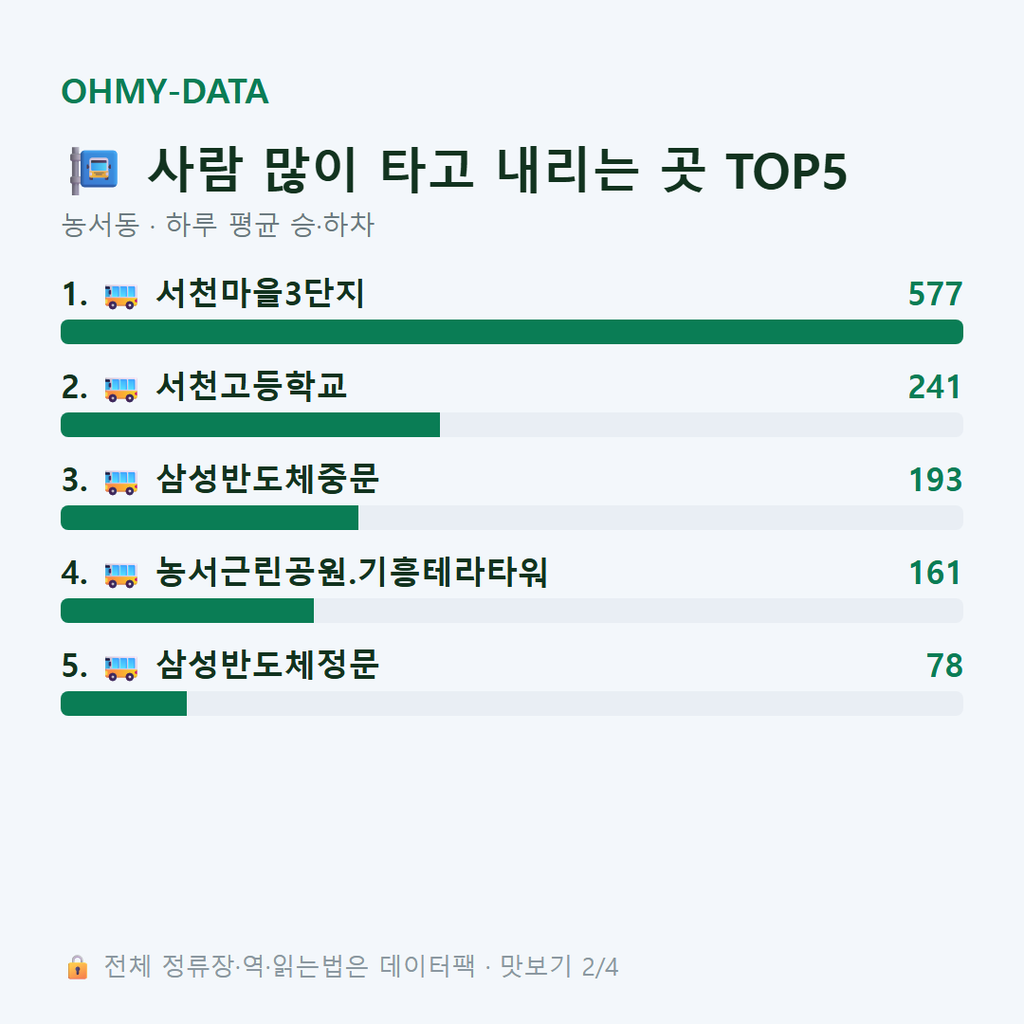 농서동 맛보기