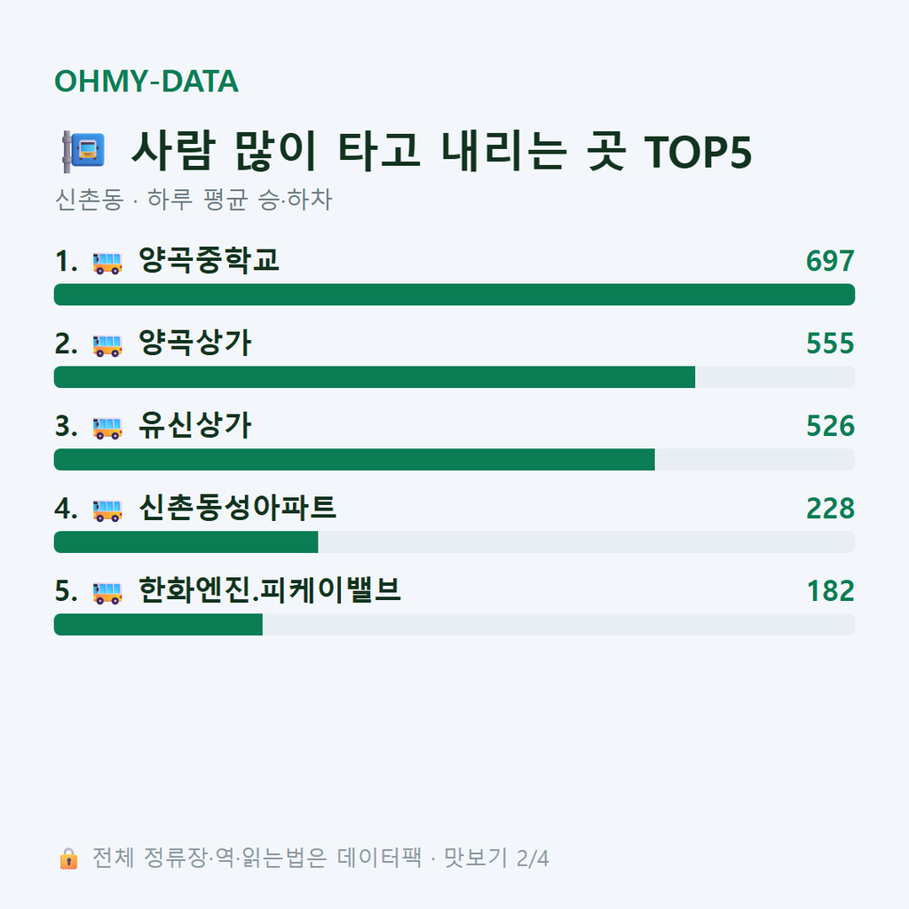 신촌동 맛보기