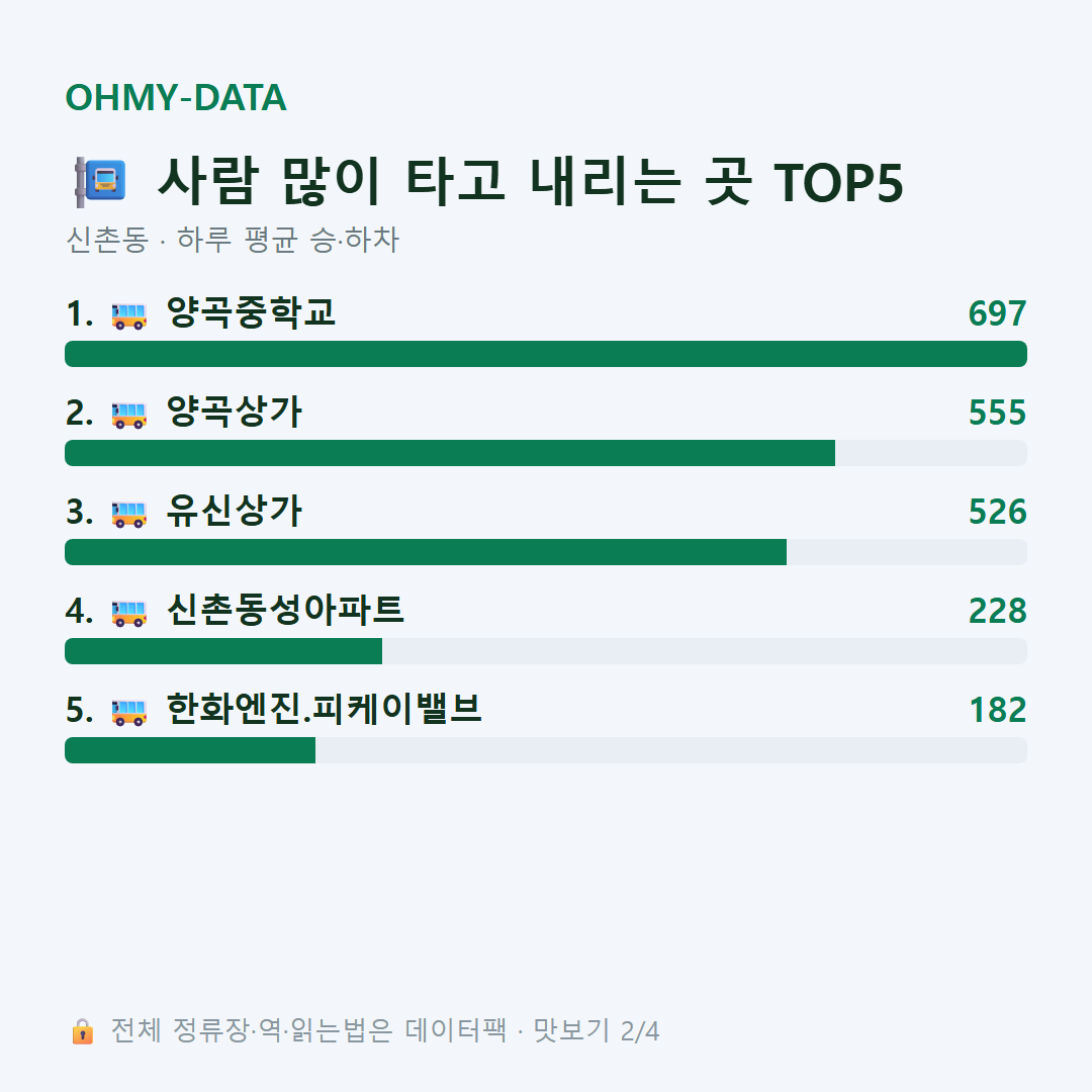 신촌동 맛보기