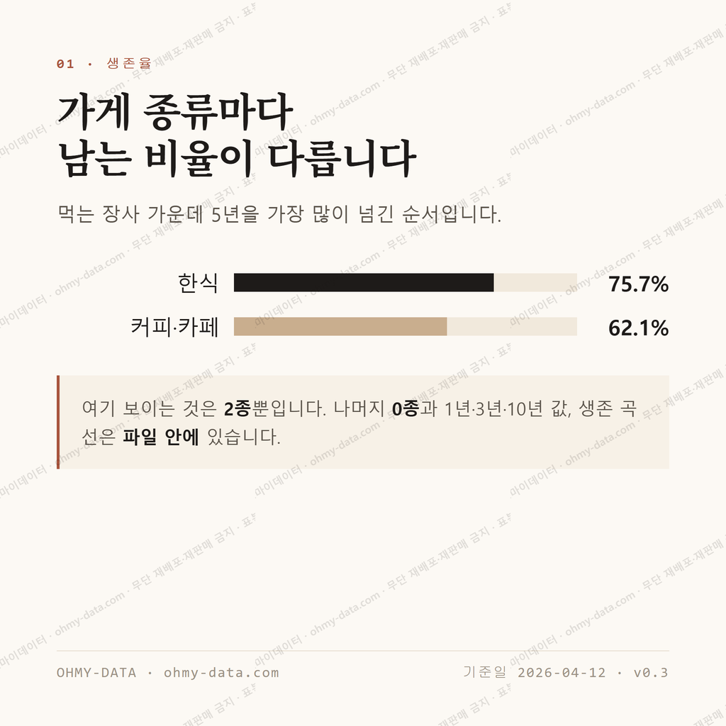 풍각면 맛보기 2