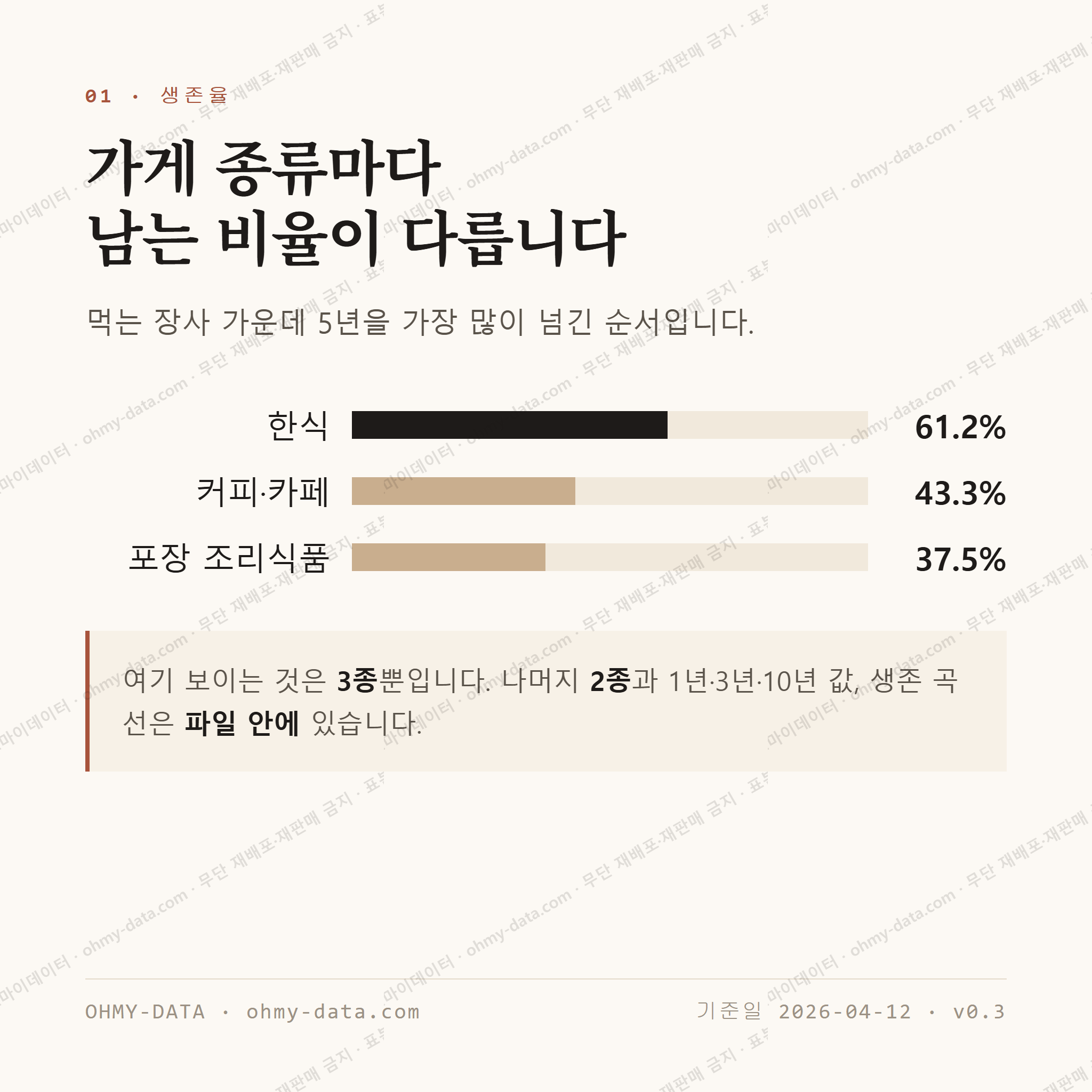 감정동 맛보기 2