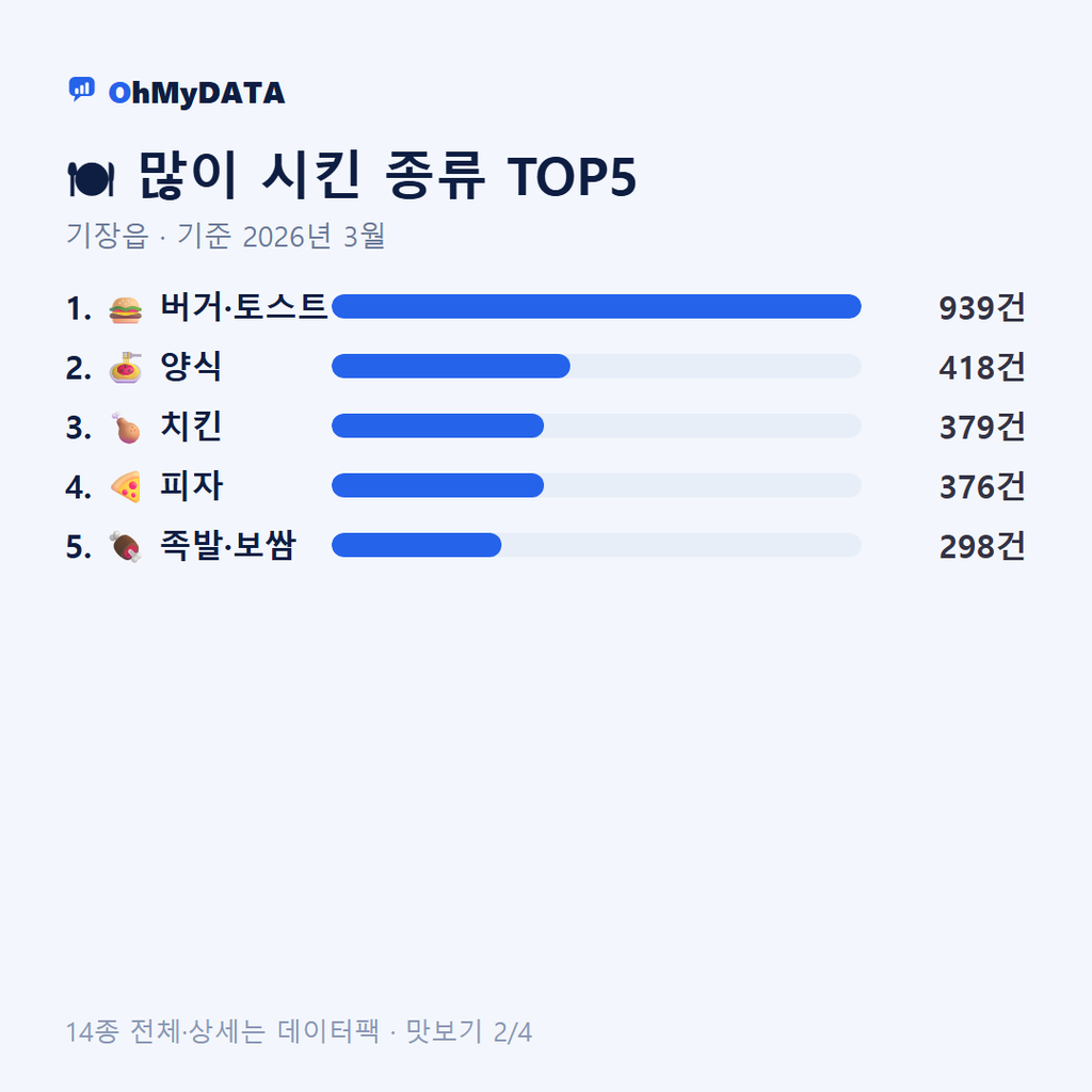 기장읍 맛보기 2/4
