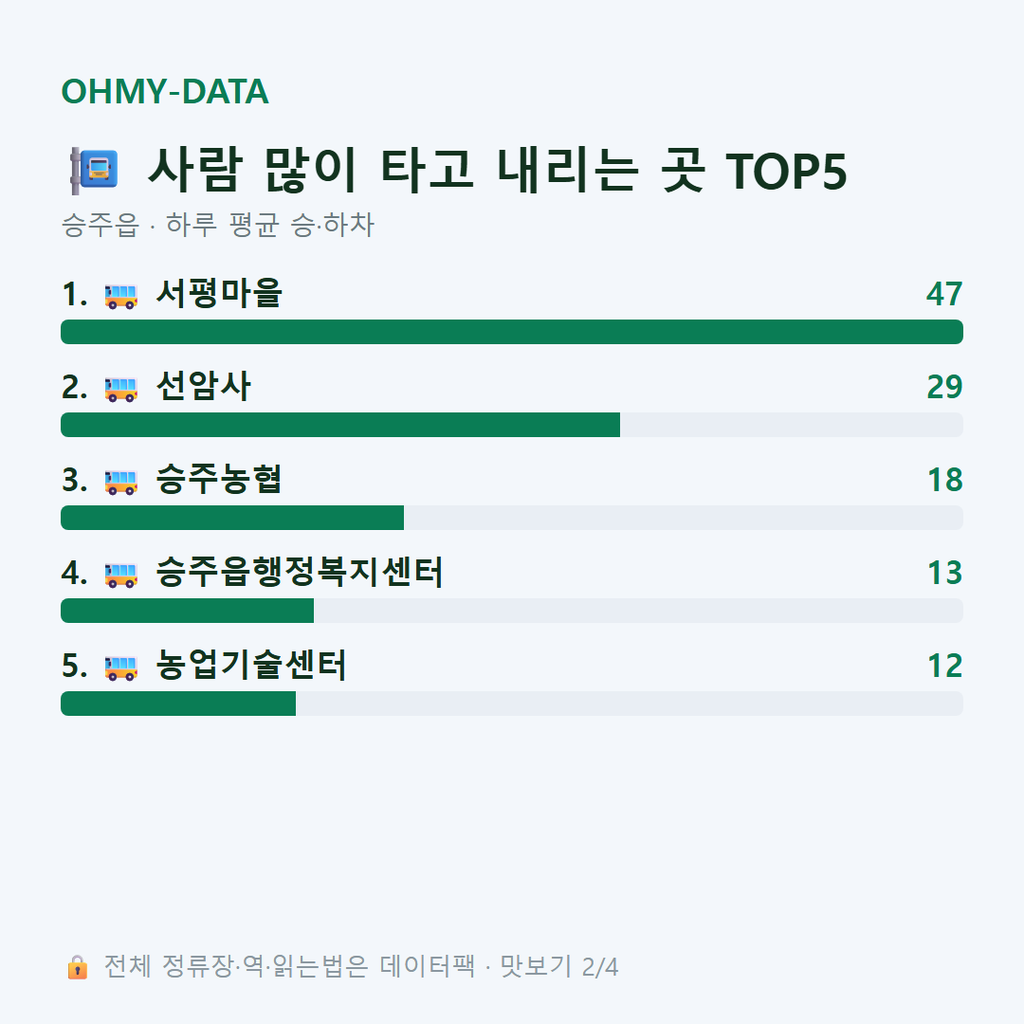 승주읍 맛보기