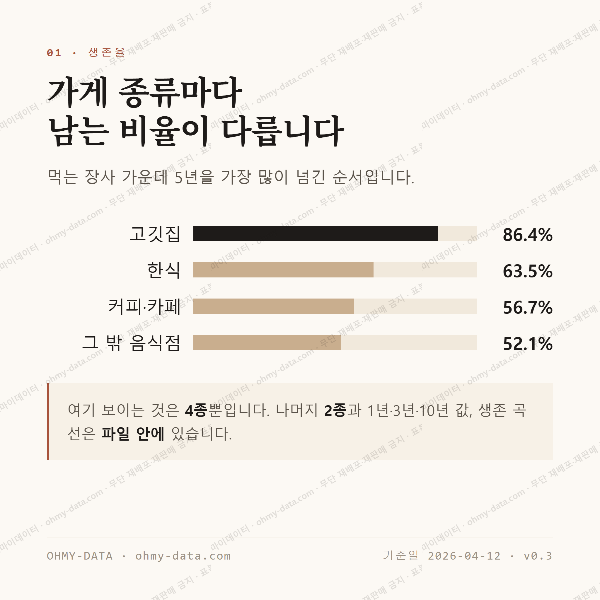진동면 맛보기 2