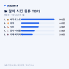 맹동면 맛보기 2/4