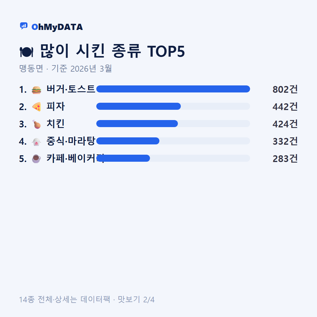 맹동면 맛보기 2/4