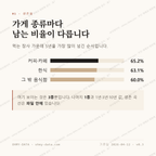 상북면 맛보기 2