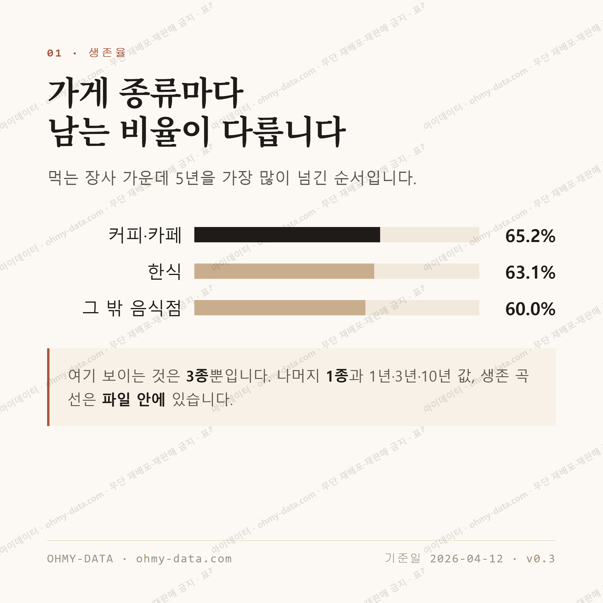 상북면 맛보기 2