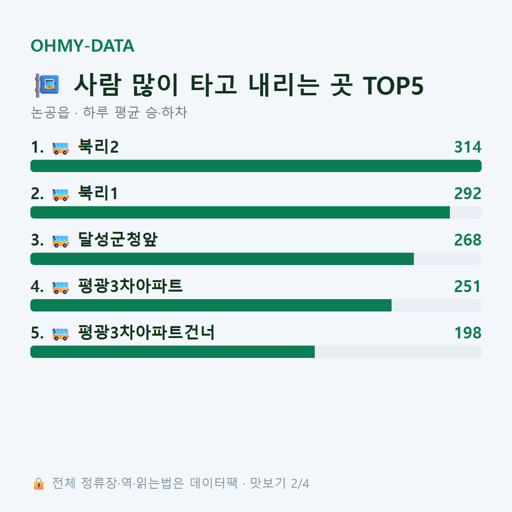 논공읍 맛보기