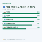 논공읍 맛보기