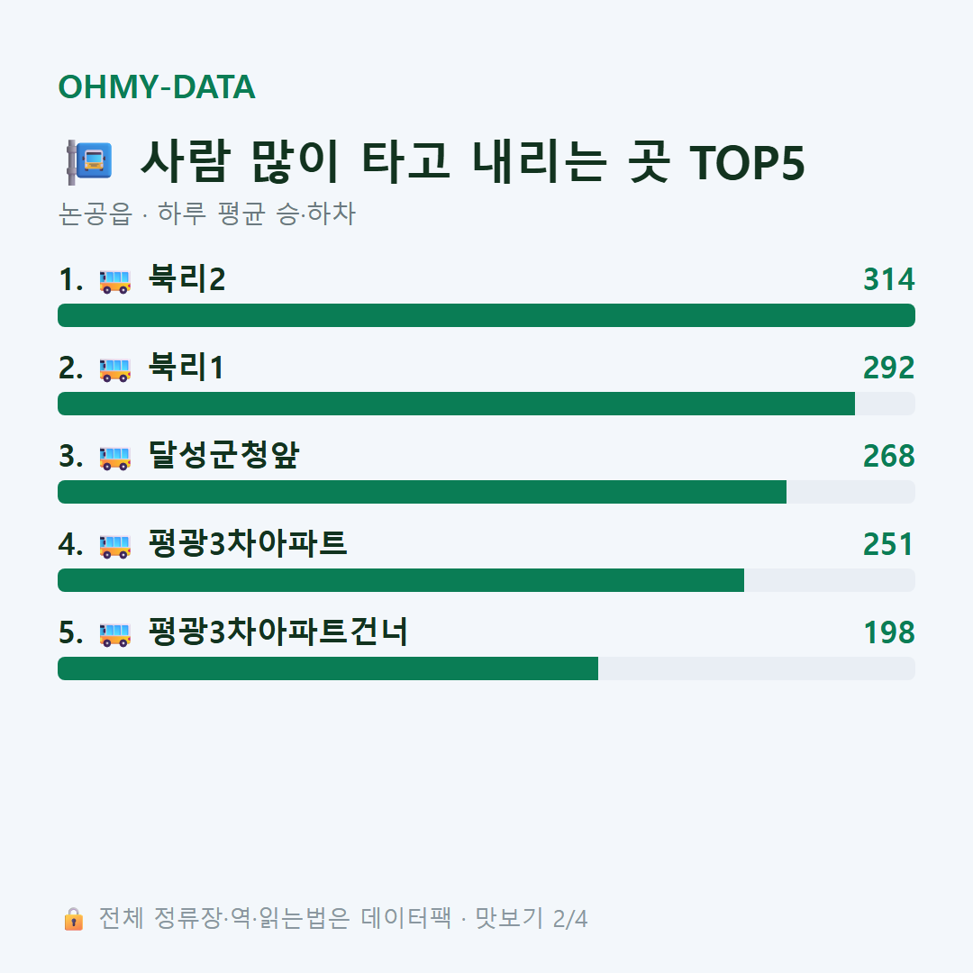 논공읍 맛보기