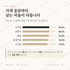 오천읍 맛보기 2