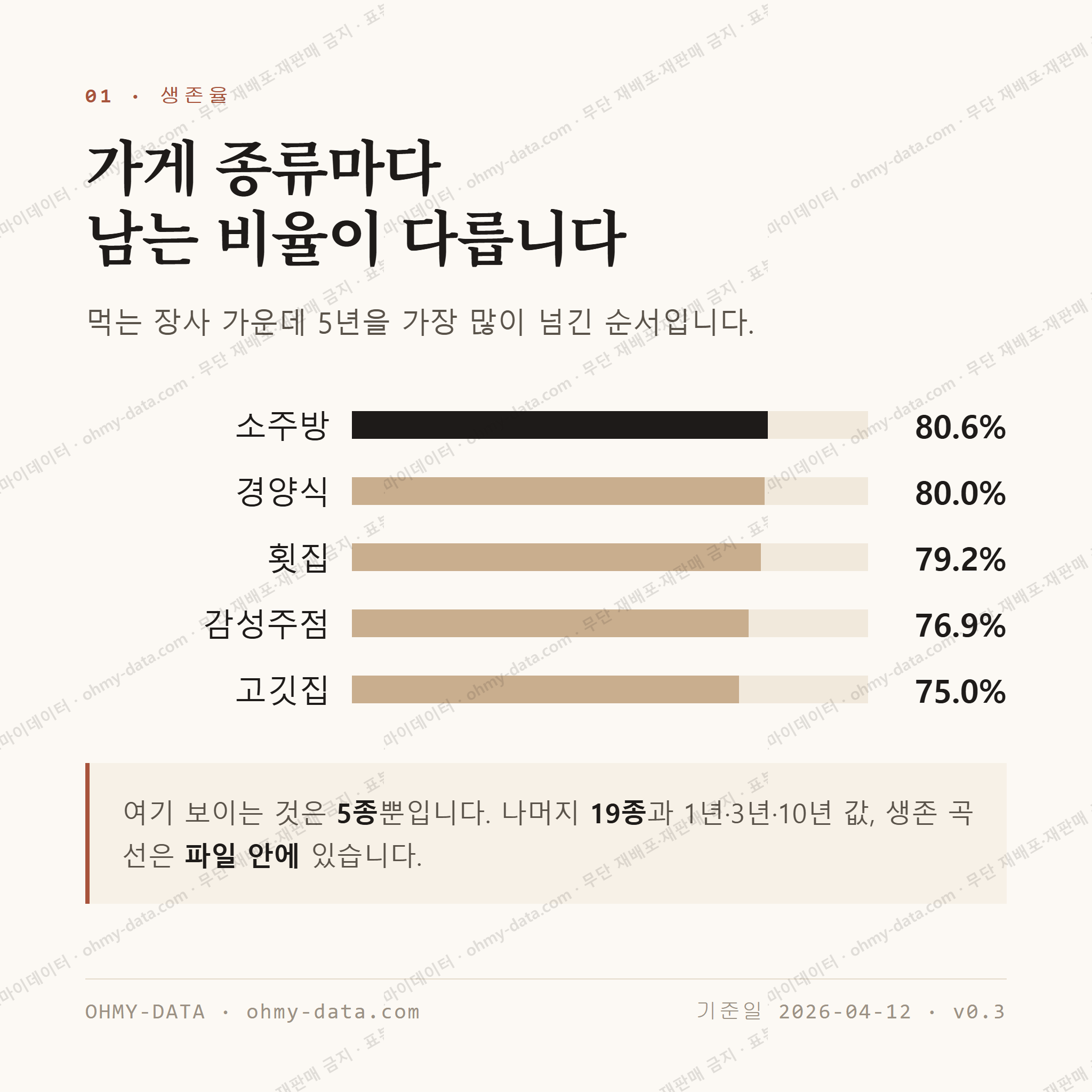 오천읍 맛보기 2