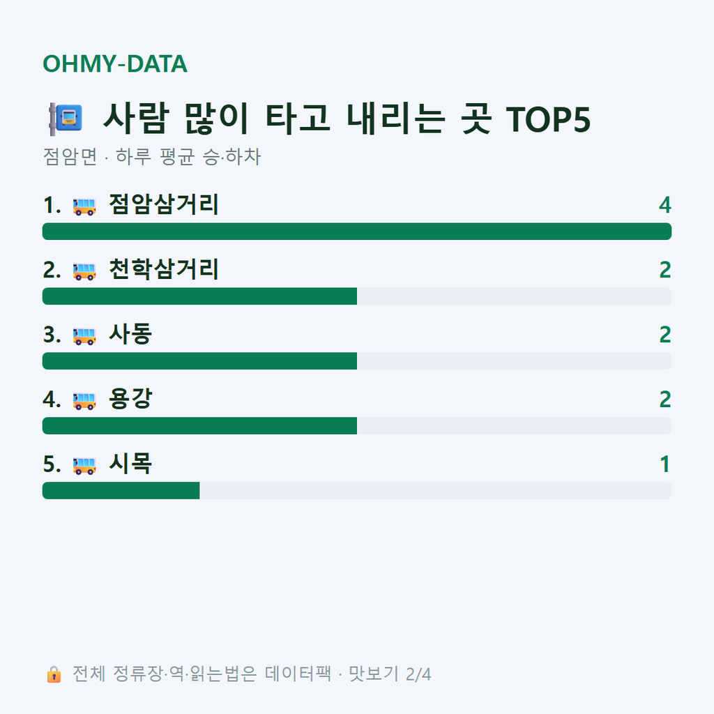 점암면 맛보기