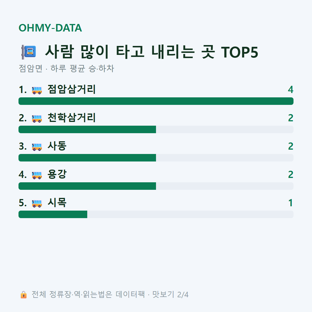 점암면 맛보기