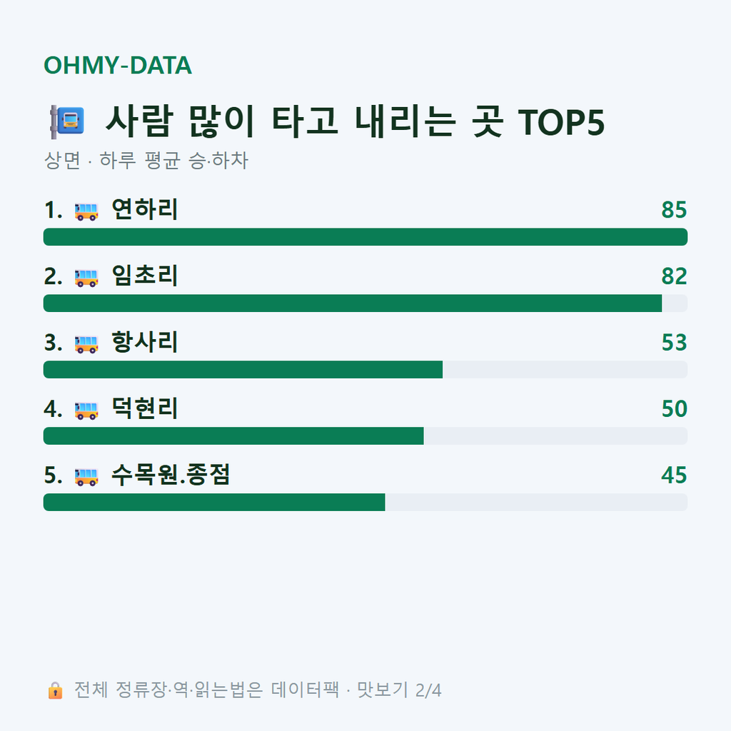 상면 맛보기
