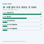 대호지면 맛보기