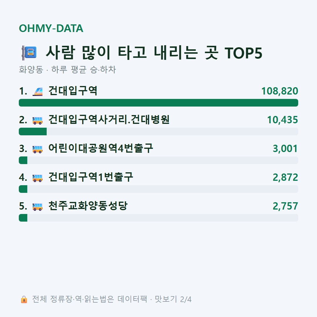 화양동 맛보기
