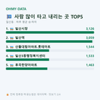 일산동 맛보기