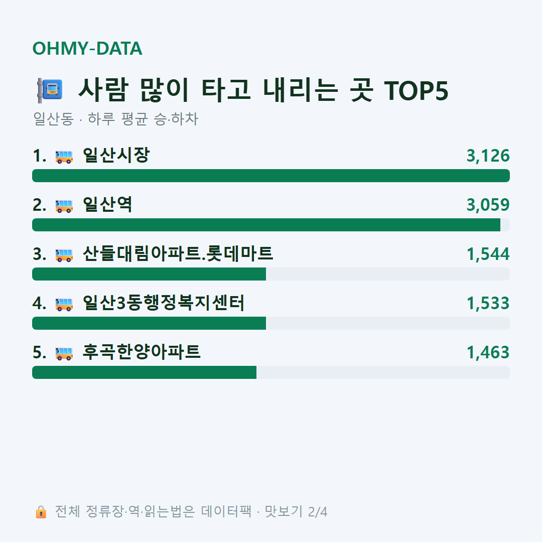 일산동 맛보기