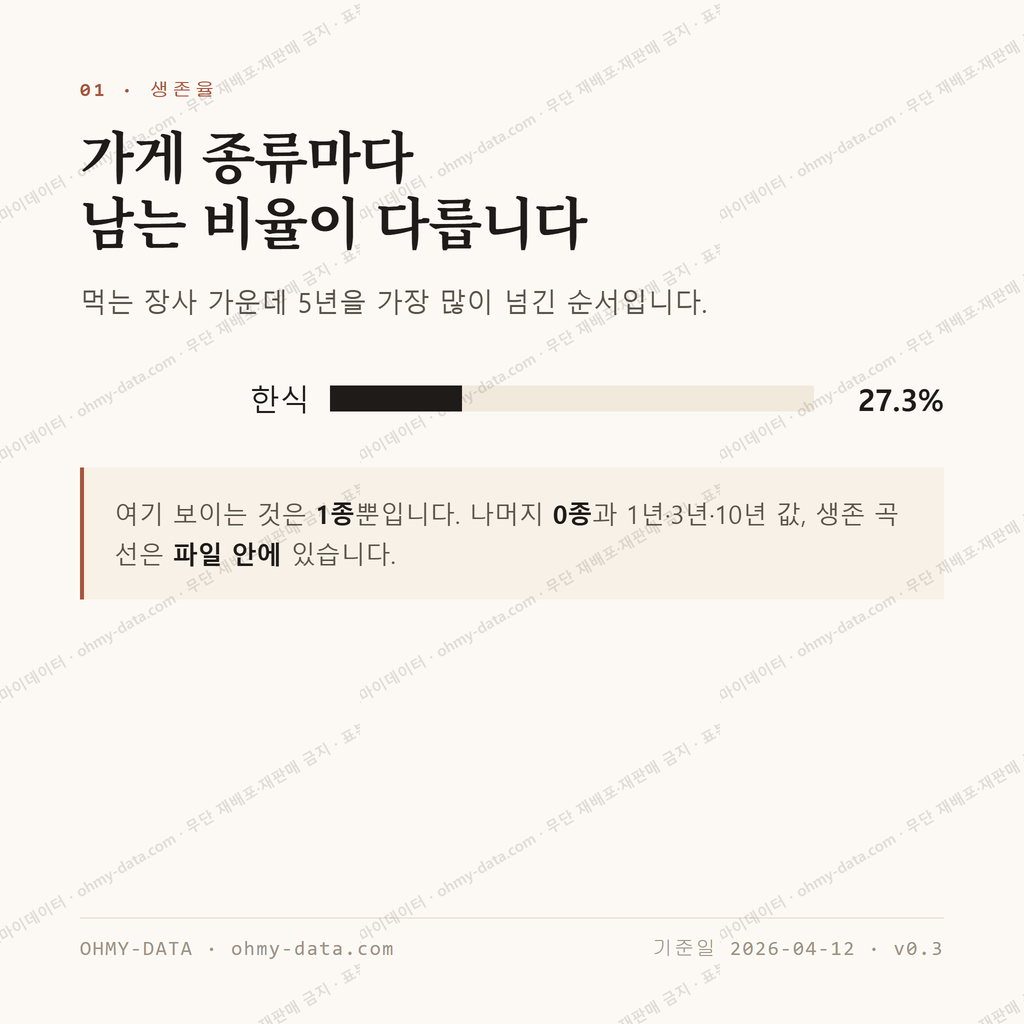 조도면 맛보기 2
