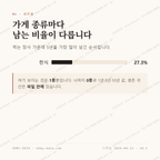 조도면 맛보기 2