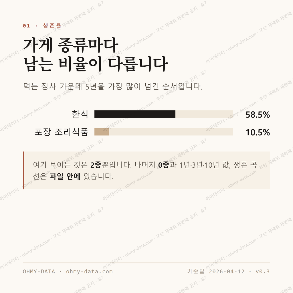 사직동 맛보기 2