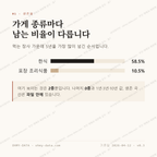 사직동 맛보기 2