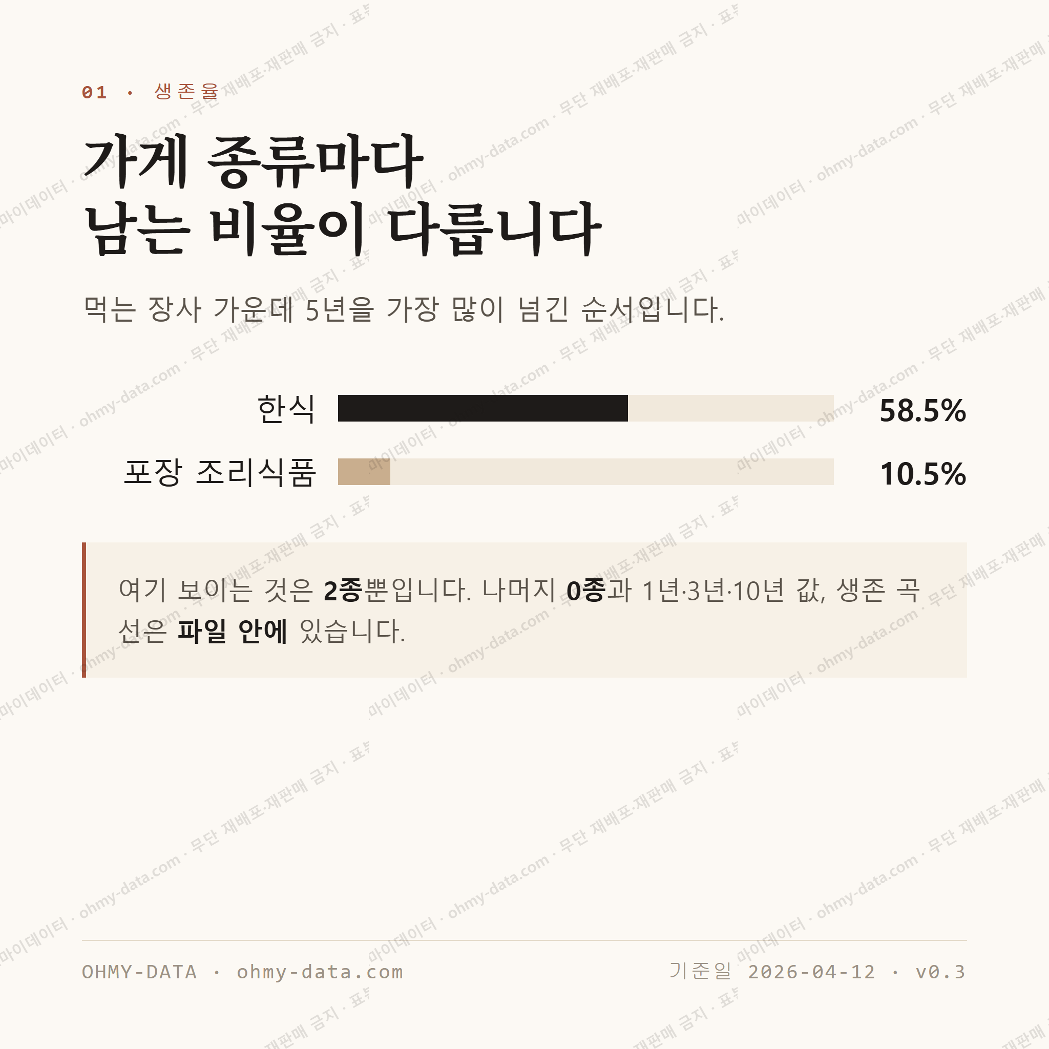 사직동 맛보기 2