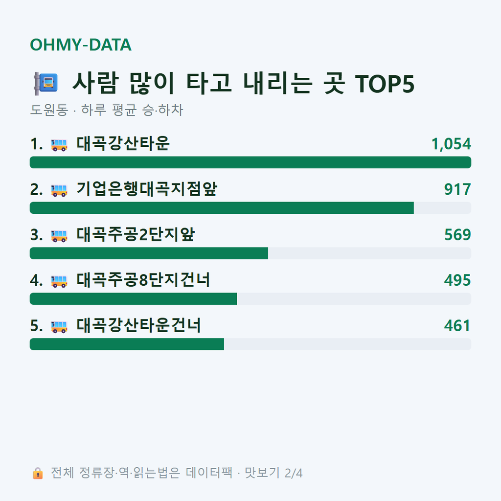 도원동 맛보기