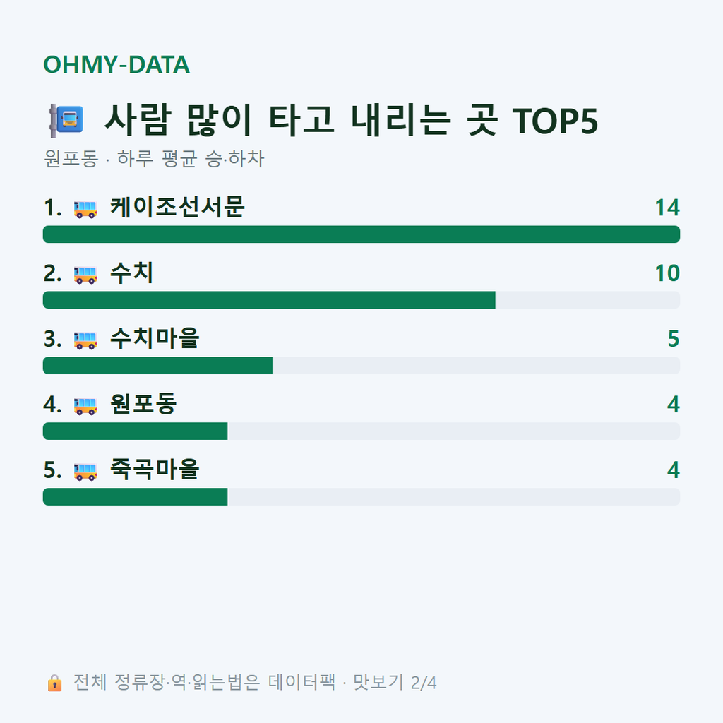 원포동 맛보기