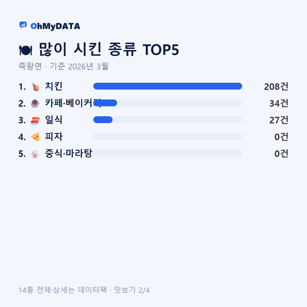 죽왕면 맛보기 2/4