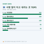 추부면 맛보기