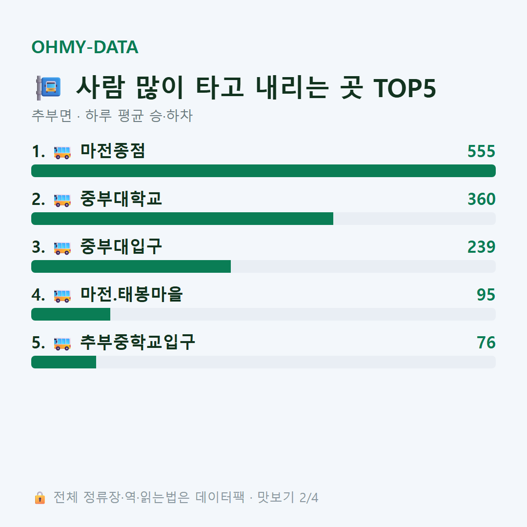 추부면 맛보기