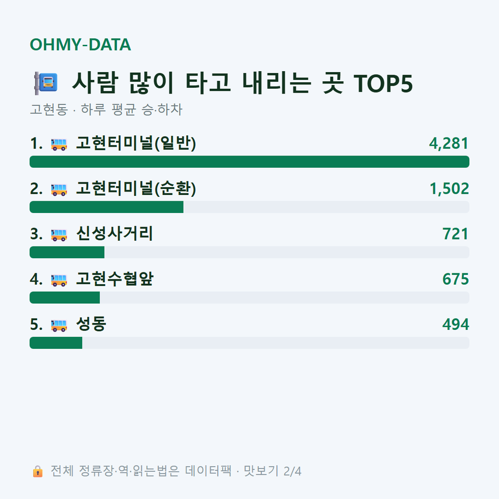 고현동 맛보기